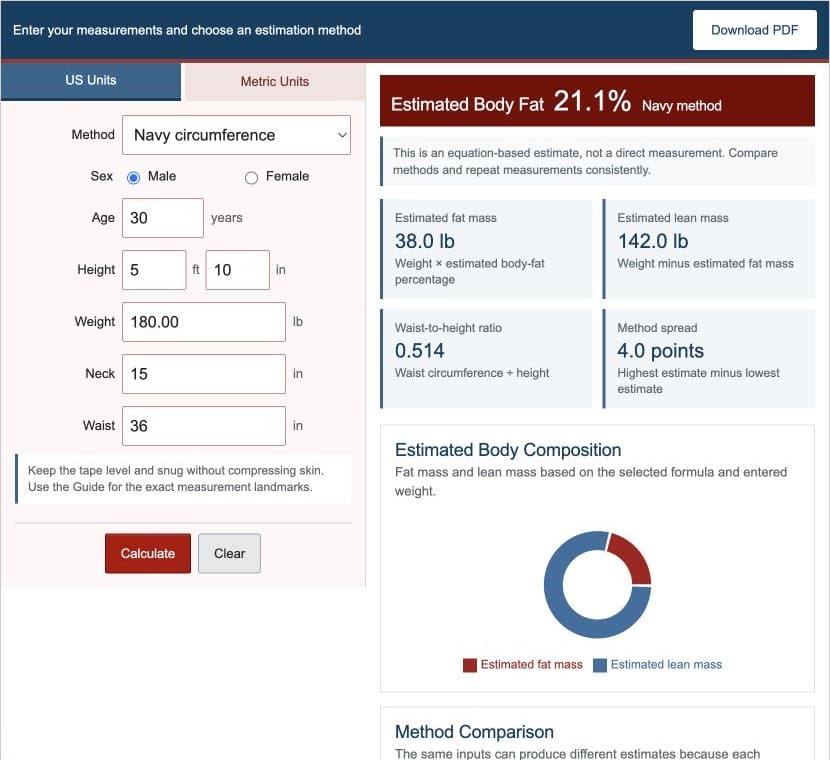 Body Fat Calculator showing U.S. measurements, estimated body fat, and method comparison