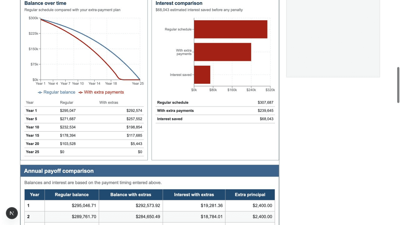 Mortgage balance chart comparing regular and accelerated payoff schedules