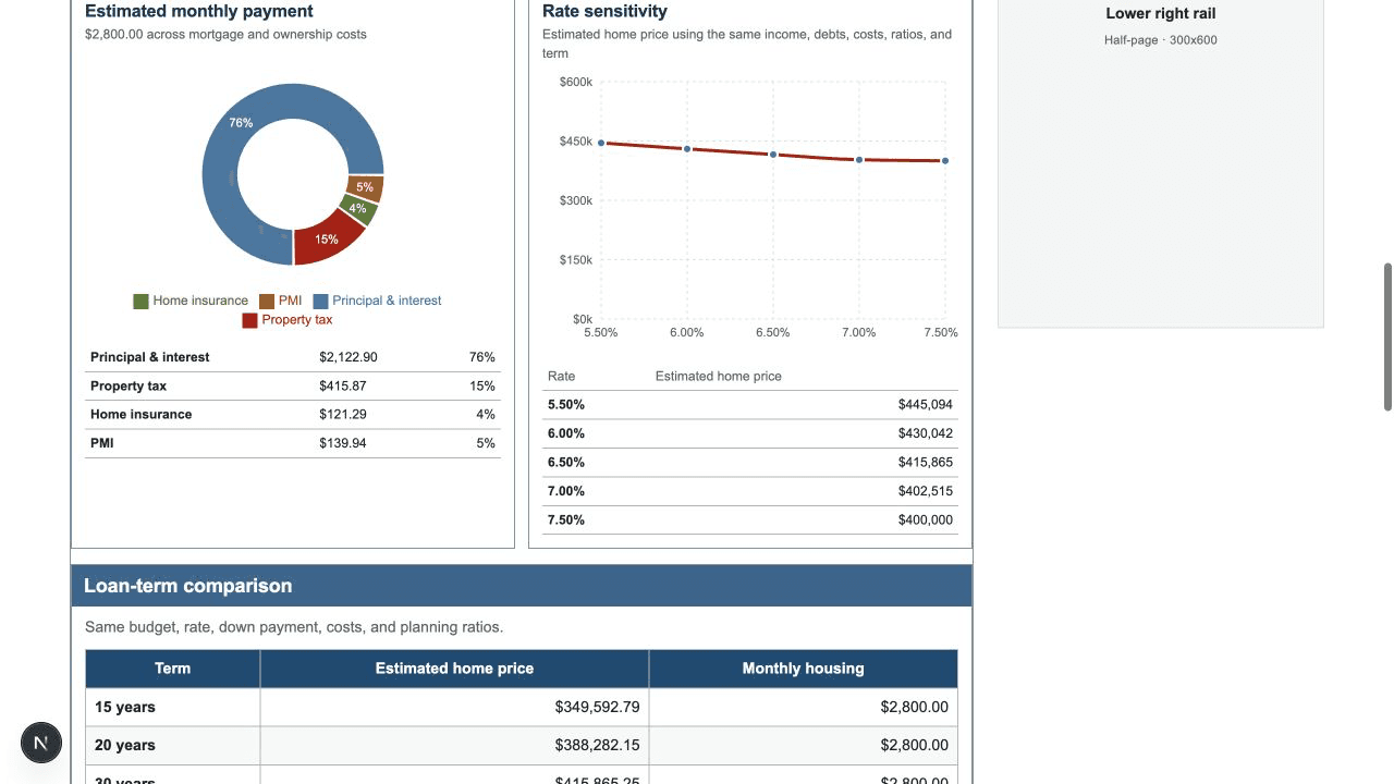 Home affordability payment chart showing principal, interest, property tax, insurance, PMI, and HOA components
