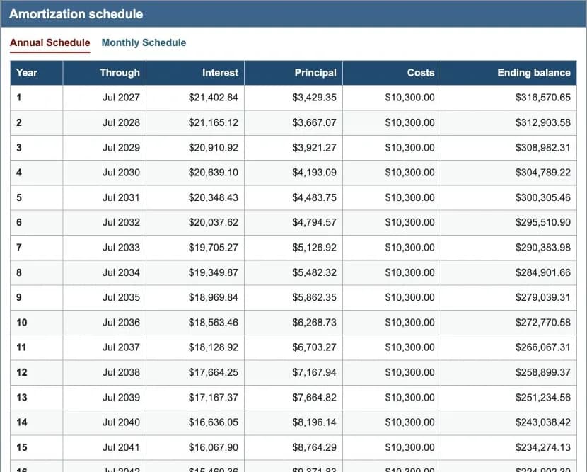 Annual mortgage amortization schedule with interest, principal, ownership costs, and ending balance columns