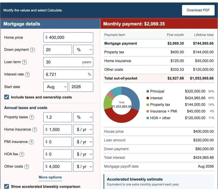 Mortgage calculator showing home price, down payment, loan term, interest rate, taxes, insurance, monthly payment, and cost breakdown