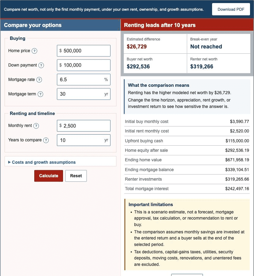 Rent vs Buy Calculator showing home purchase and rent inputs beside buyer and renter net-worth results
