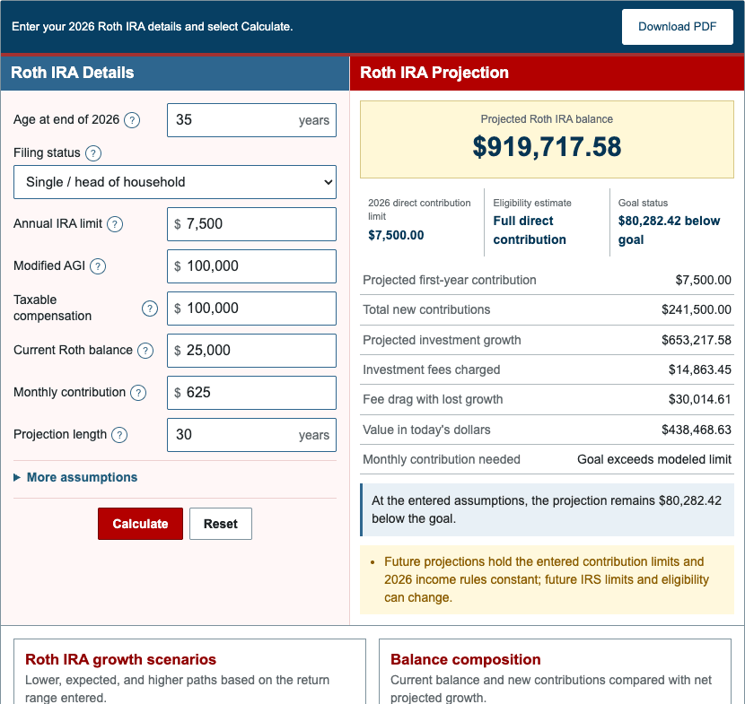 Roth IRA Calculator showing eligibility, contribution, growth, fee, inflation, and goal results